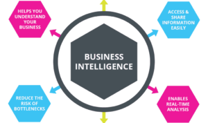 Business Intelligence BI