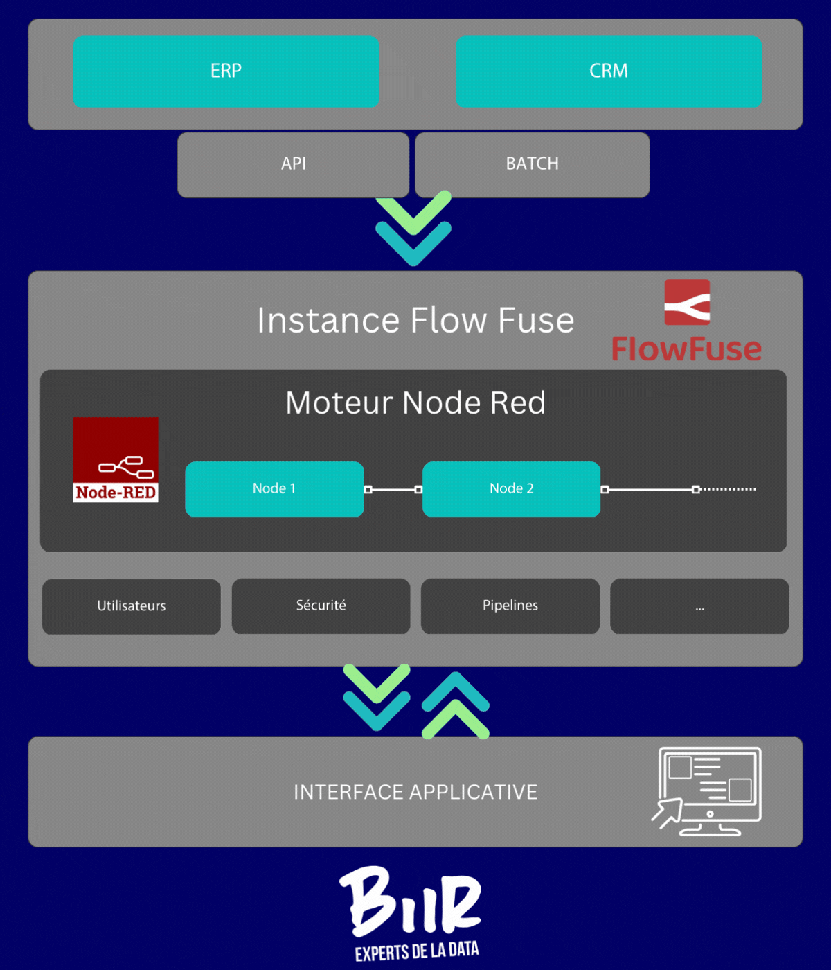 Schema Archi Flow Fuse