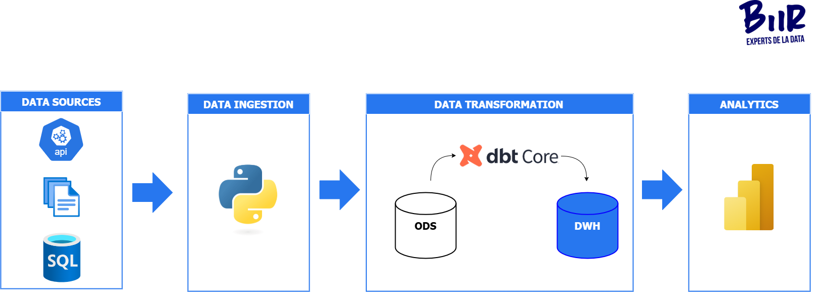 schema_dbt_core