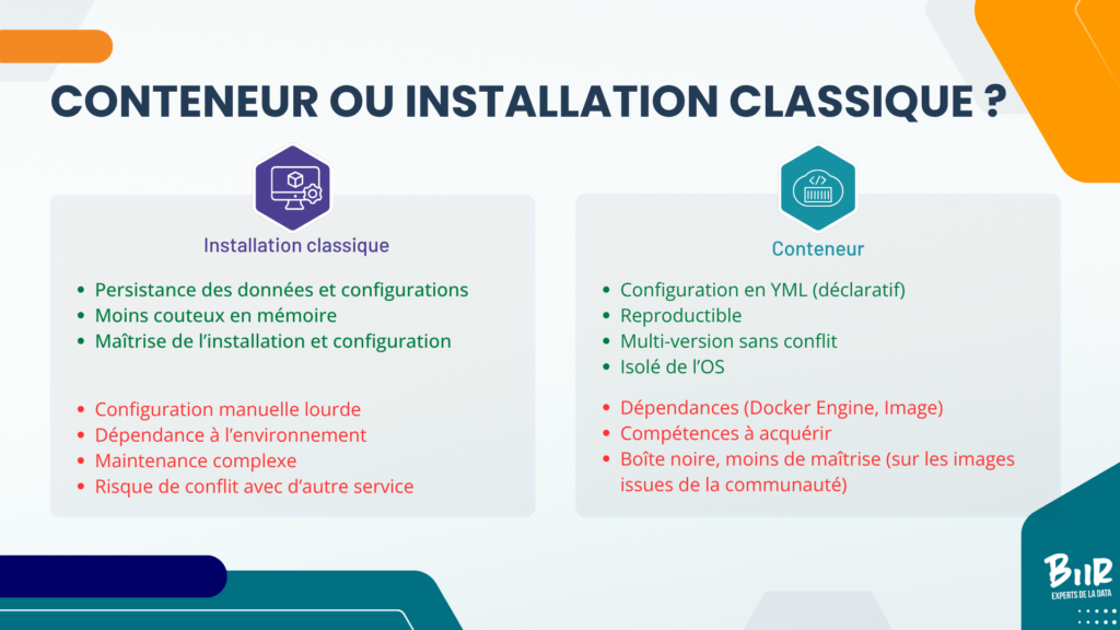 Présentation Conteneurisation